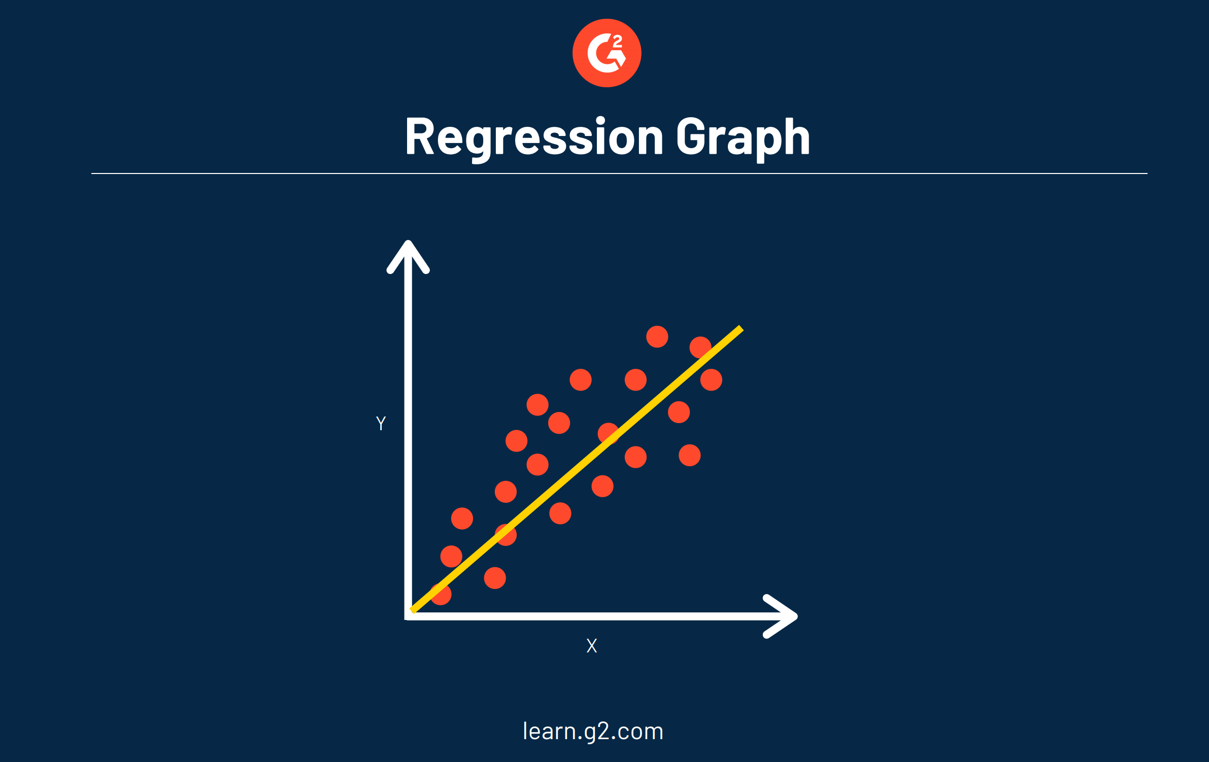 Correlation Vs. Regression Made Easy: Which To Use + Why